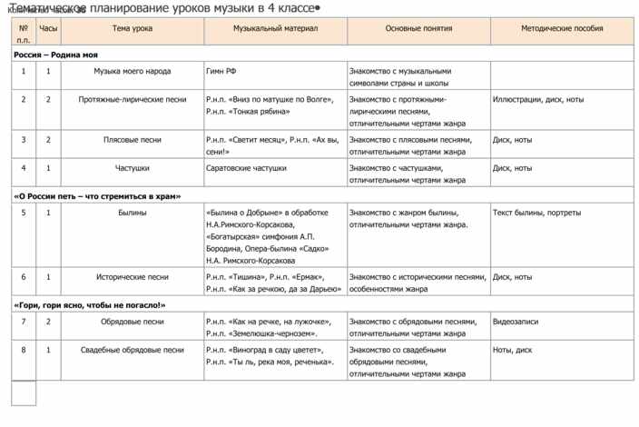 План по уроку музыки