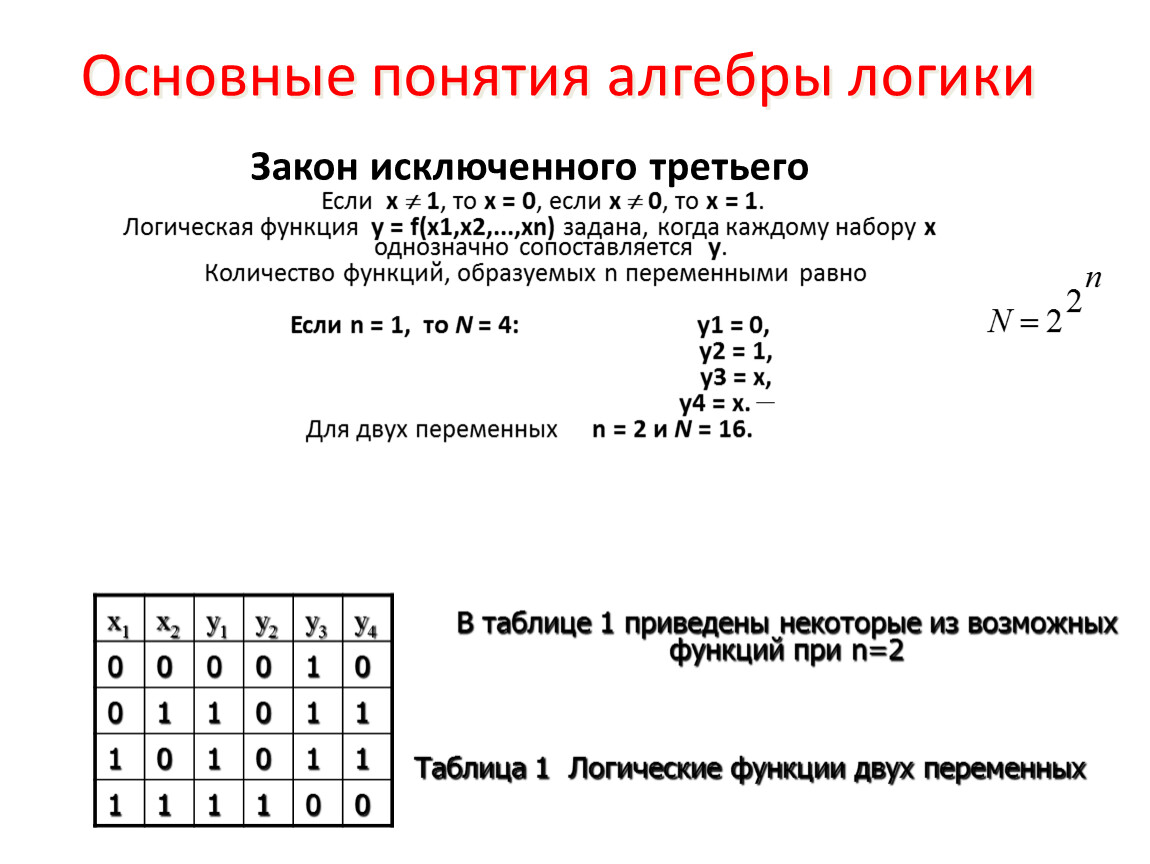 Контрольная алгебра логики 8 класс. Связь между алгеброй логики и двоичным кодированием. Основные понятия алгебры логики. Основные понятия алгебры логики в информатике. Основное понятие алгебры логики.