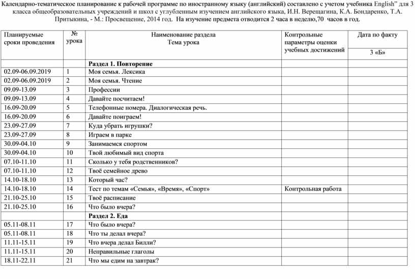 Календарно тематическое планирование английский spotlight