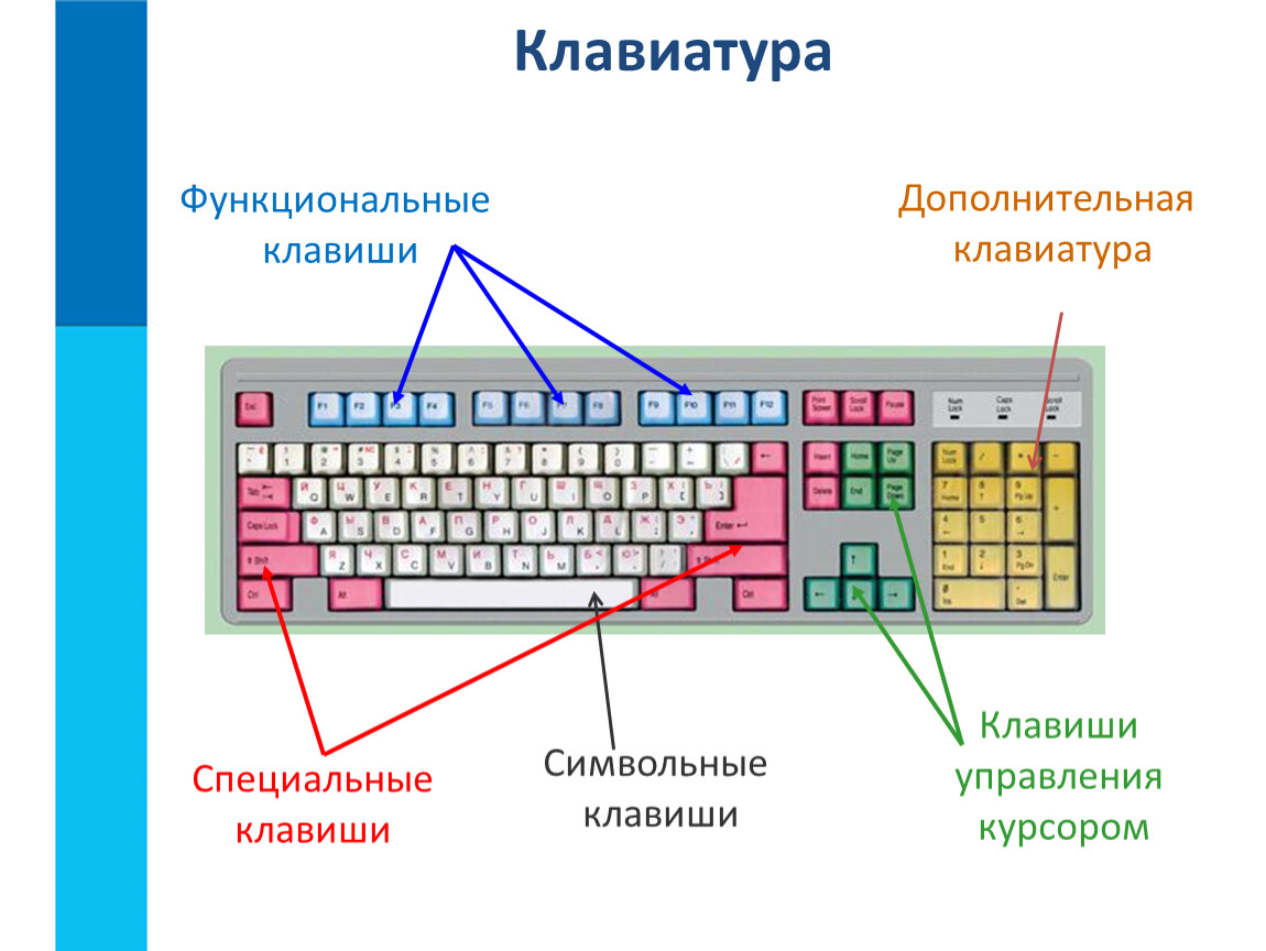 Клавиатура картинка клавиш