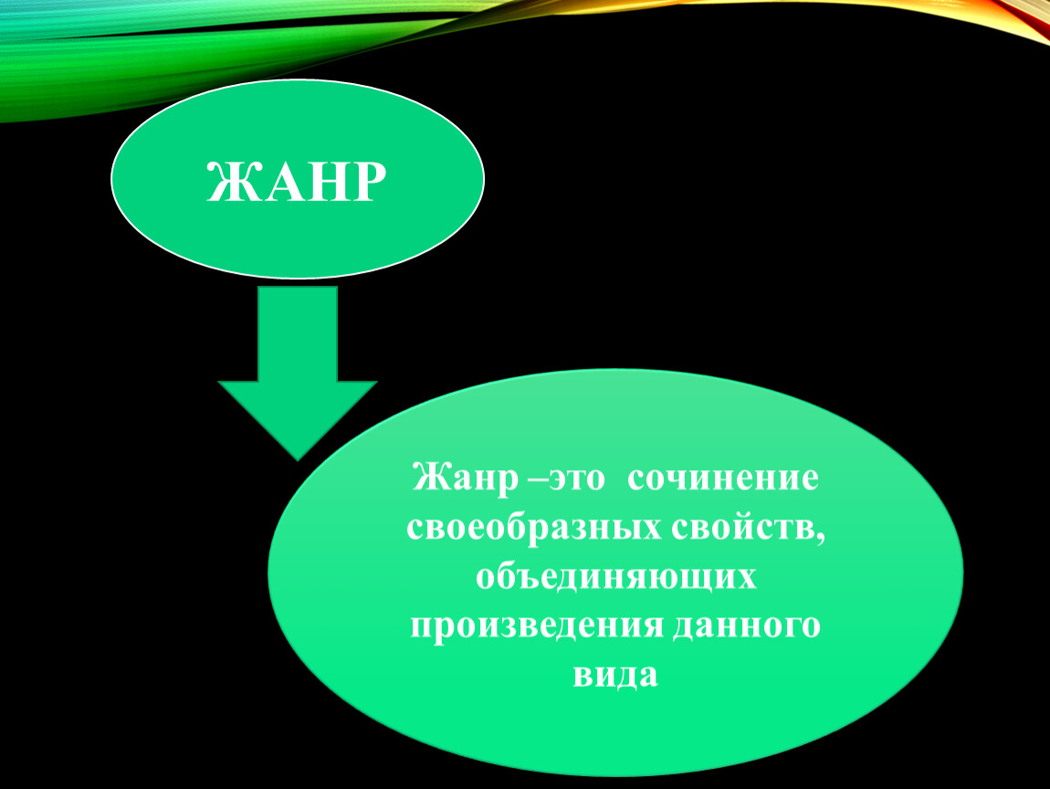 Жанр произведения человек. Сочинение в жанре рассказа. Жанры литературы. Жанр произведения лучше всех. Жанр произведения мальчики.