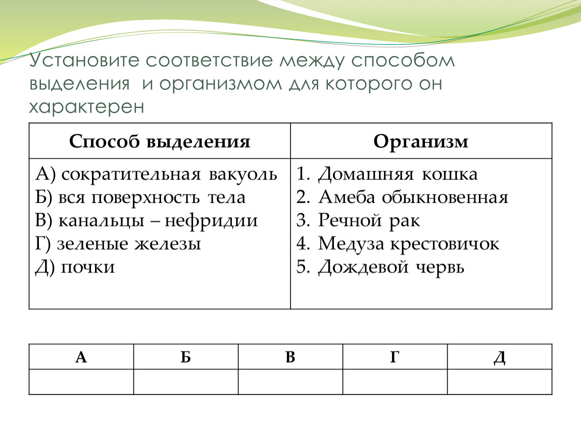 Соответствие между именами. Установи соответствие между способом питания и характеристикой.