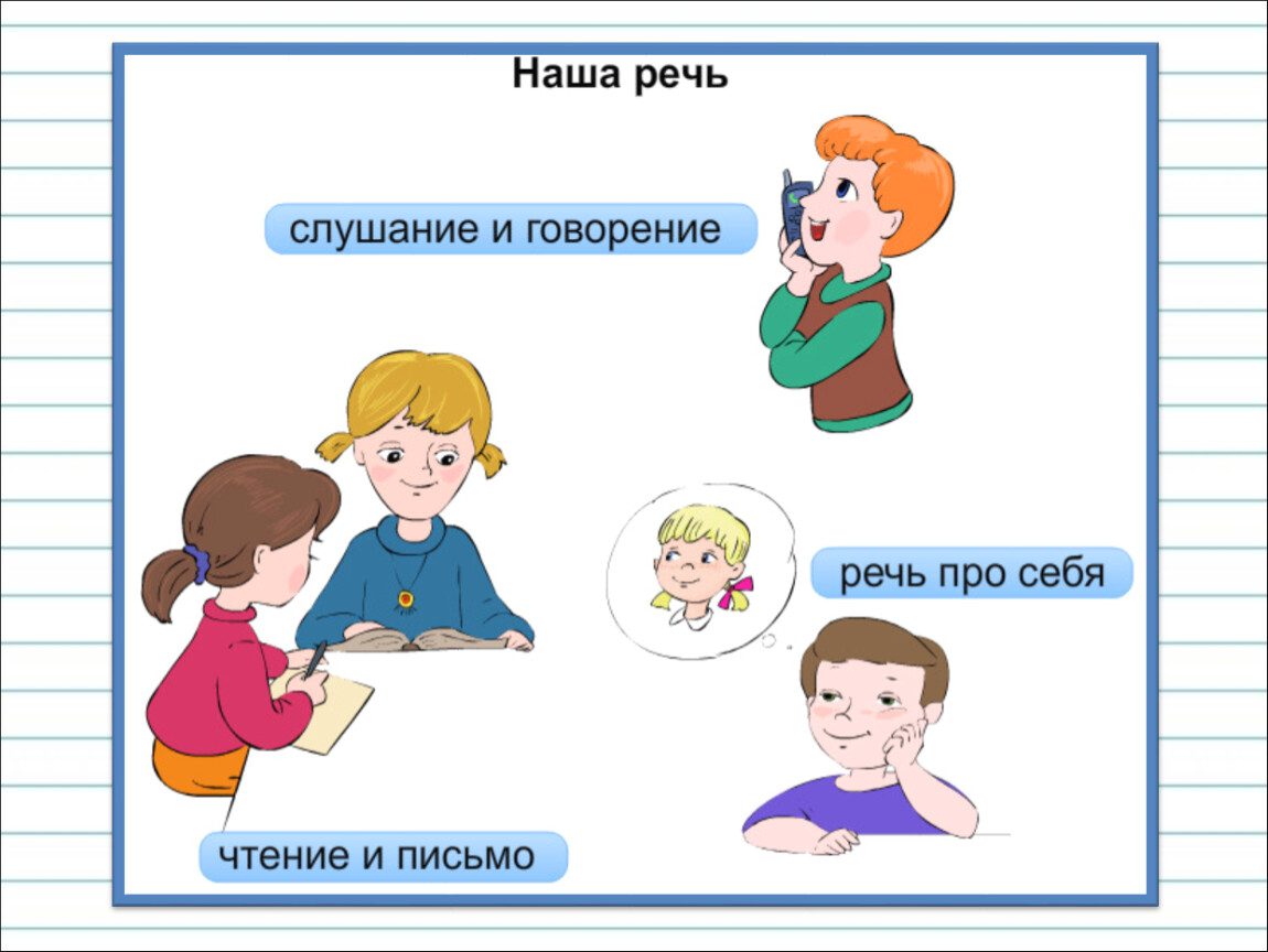 Конспект урока 1 класс язык и речь