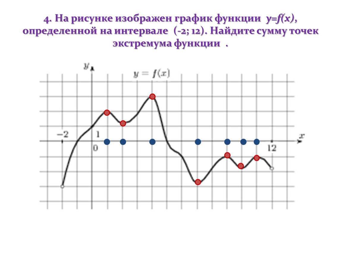 На рисунке изображен график функции y x 2