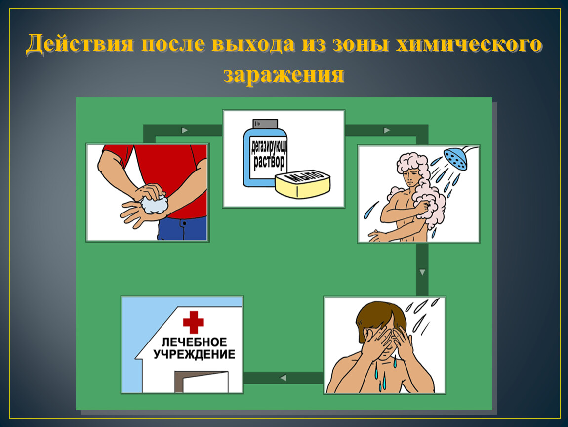 Действия при заражении местности. Действия после химической аварии. Действия при химической аварии. Действовать после химической аварии. Порядок действий при химической аварии.