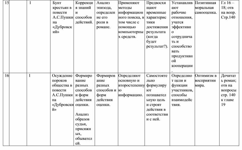 План урока бунт крестьян в повести а с пушкина дубровский