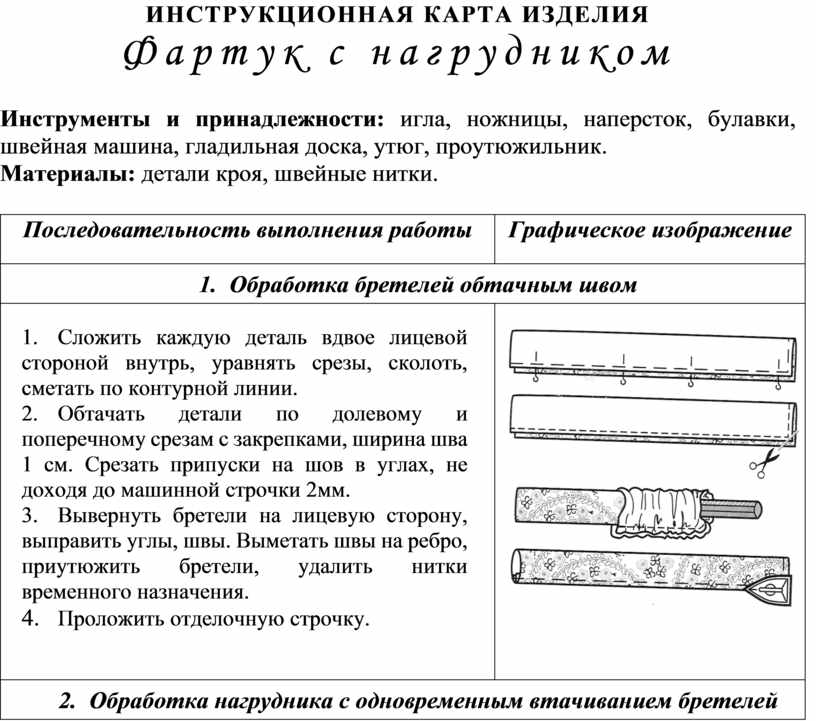 Технологическая карта шитья. Технологическая карта фартука. Технологическая карта изделия фартука. Технологическая карта пошива фартука. Технологическая карта пошива изделия.