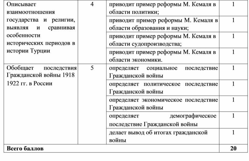 Какие факты могут охарактеризовать отношения екатерины 2