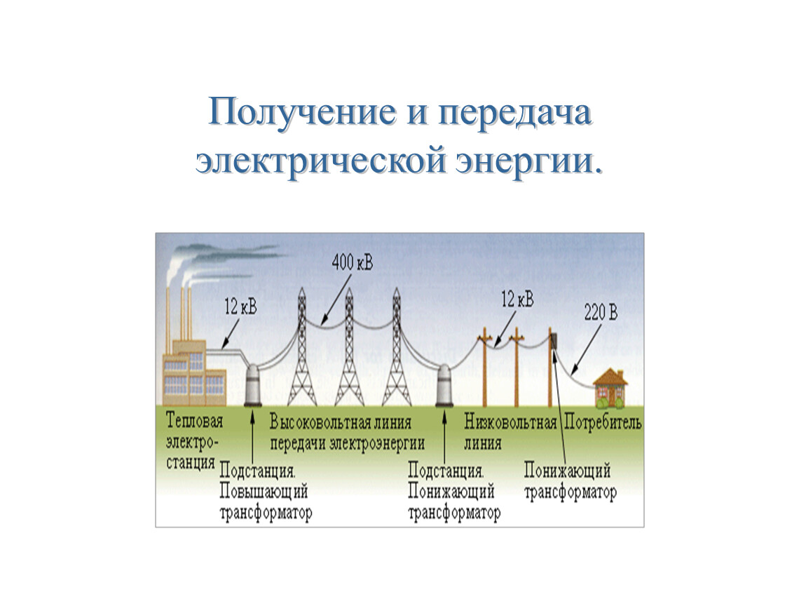 Аккумуляция энергии в энергетических связях крахмала. Передача электроэнергии физика 9 класс. Схема передачи электроэнергии физика 11 класс. Передача электроэнергии физика 11 класс. Трансформаторы получение передача и распределение электроэнергии.