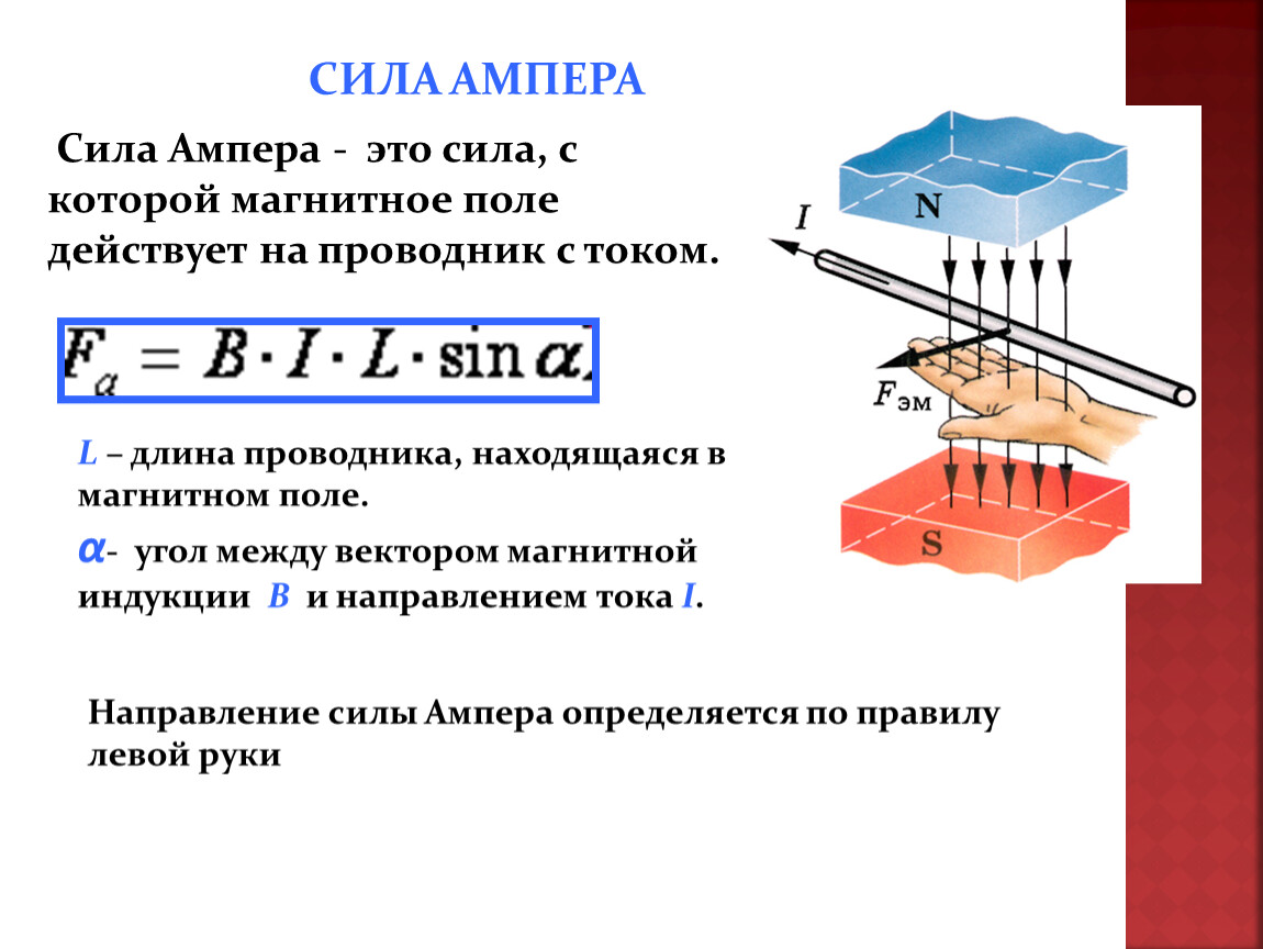 Нарисуйте силу ампера действующую на проводник с током