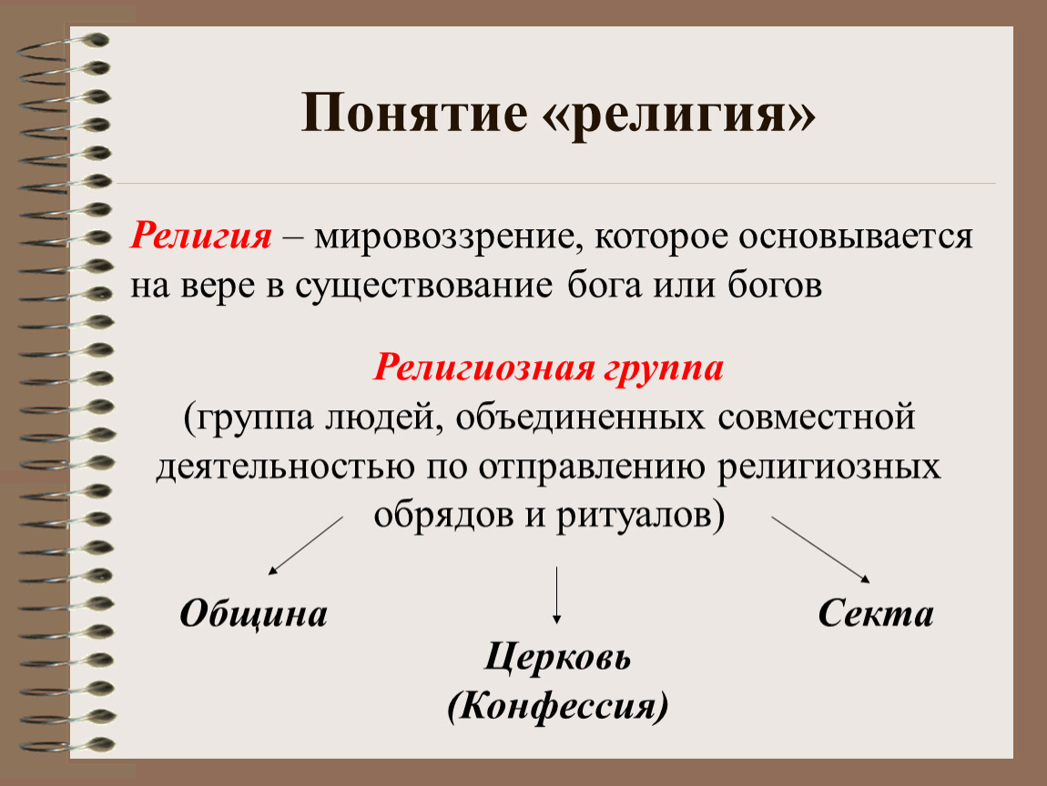 Определение религиозного. Религия термин Обществознание. Религия определение. Основные понятия религии. Религия понятие в обществознании.