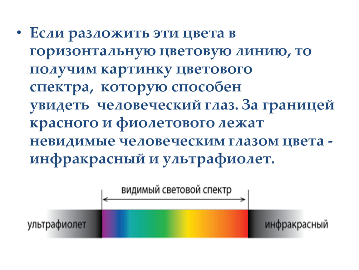 Разложение цвета на спектр