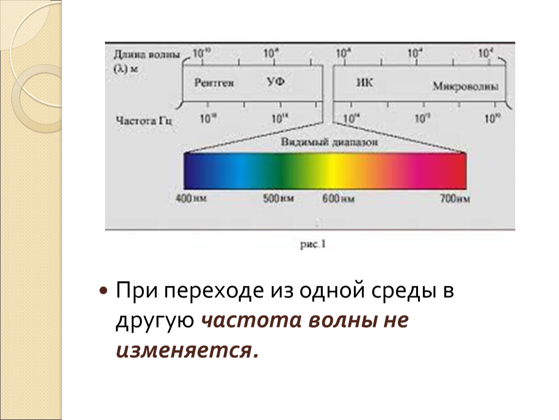 Переходная частота. Переходная частота. Переходная частота. Частота среза системы это тау. Переходная частота.