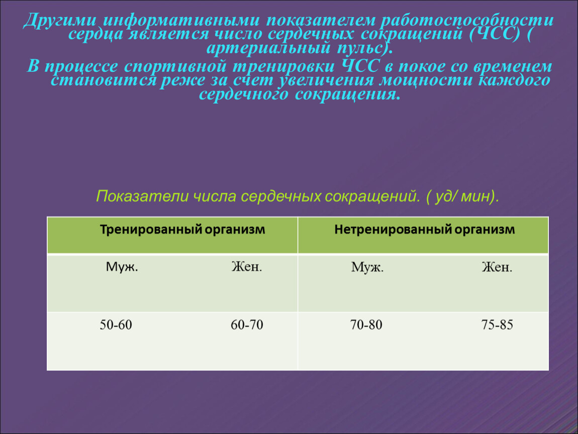 Влияние нагрузки на частоту сердечных сокращений. Основные показатели работоспособности сердца. ЧСС В покое у здорового человека. Влияние физической нагрузки на ЧСС.. Диапазон частоты сердечных сокращений.