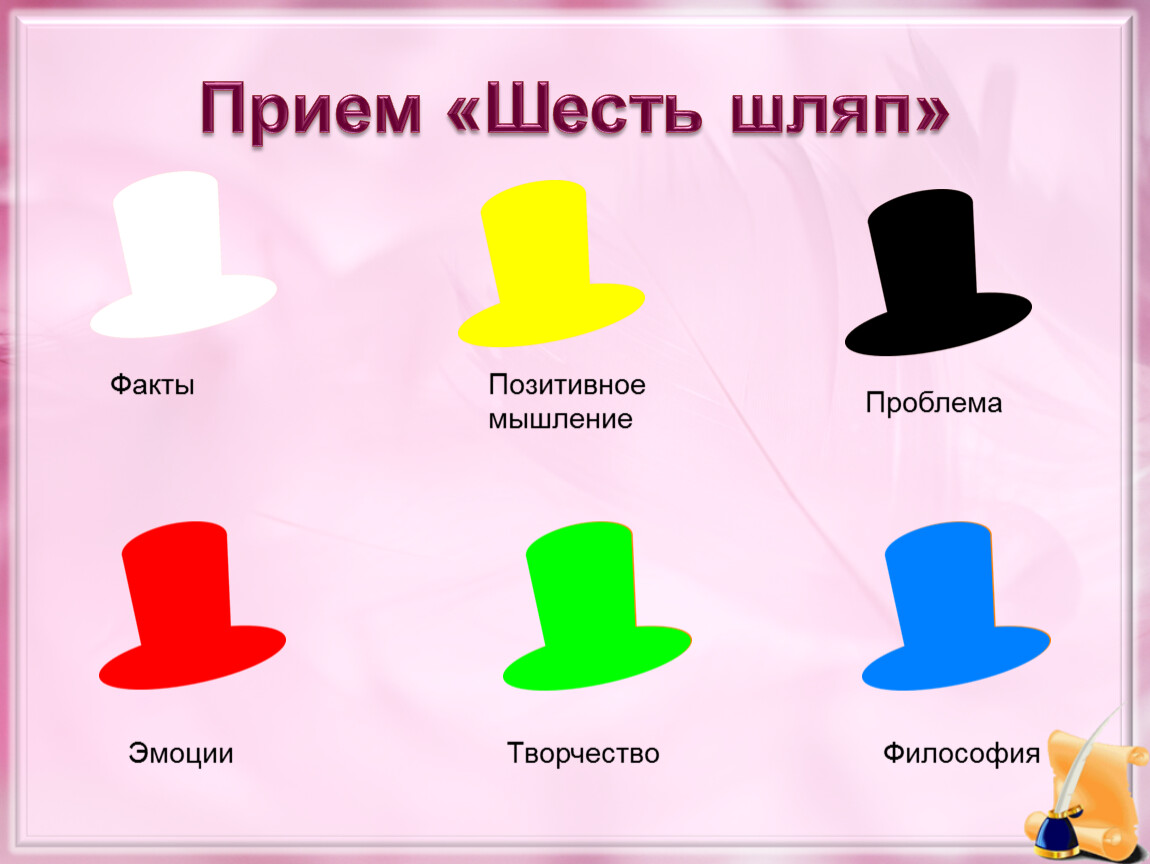 Урок шесть шляп. Прием шесть шляп мышления. Прием 6 шляп ТРКМ. Метод шесть шляп в начальной школе. Прием шесть шляп на уроках.