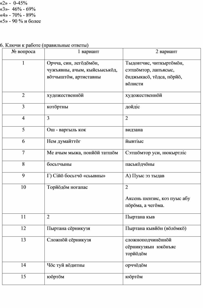 Контрольно-измерительные материалы по коми языку (родной) для 7 класса