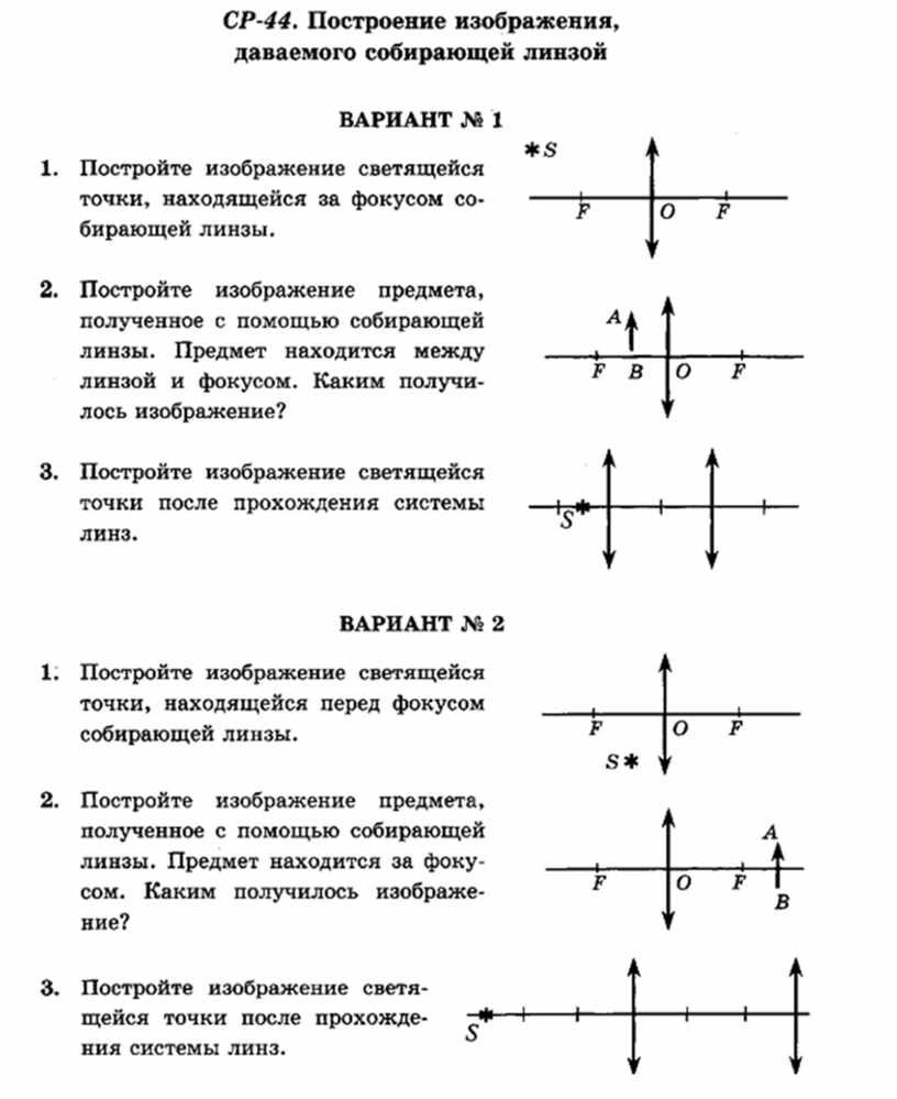 Изображение даваемое линзой физика