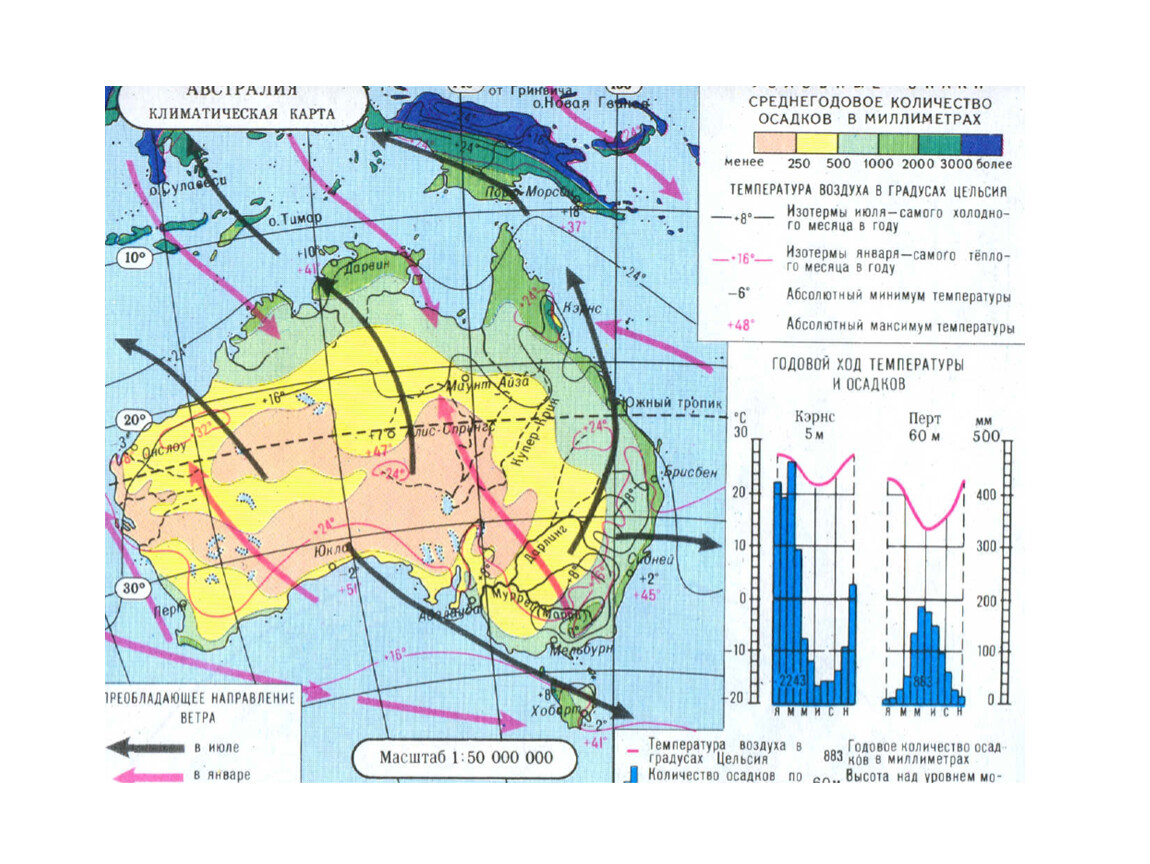 Максимальная и минимальная температура австралии. Компоненты природы Австралии. Природа Австралии 7 класс. Компоненты природы Австралии 7. Компоненты природы Австралии таблица.