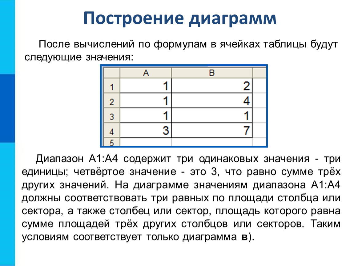 Диаграмма в ячейке