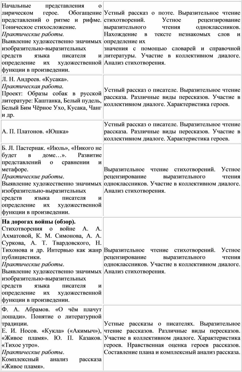 Рабочая программа по предмету 