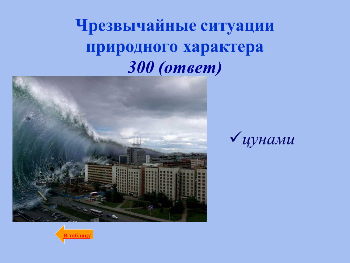 Чрезвычайная ситуация природного характера тест. ЧС природного характера. Чрезвычайные ситуации природного характера фото. ЧС природного характера ЦУНАМИ. ЦУНАМИ презентация по ОБЖ.