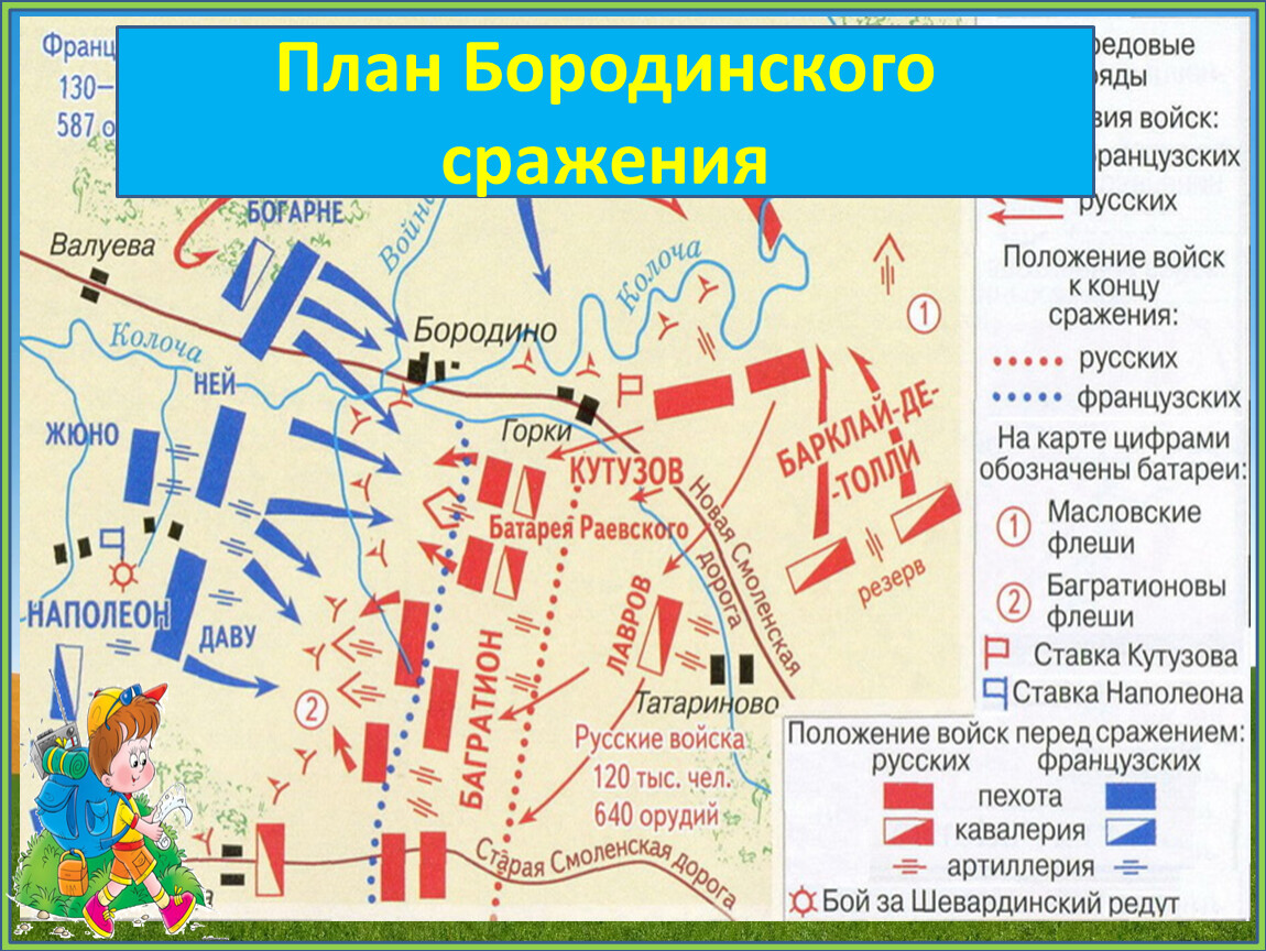 План войска. Битва при Бородино карта сражения. Бородинская битва схема сражения. Бородинская битва 1812 схема битвы. Бородиновская битва схема.