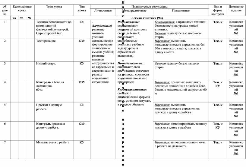 Тематическое планирование по физической. Календарно тематическое планирование по физической культуры 9 класс.