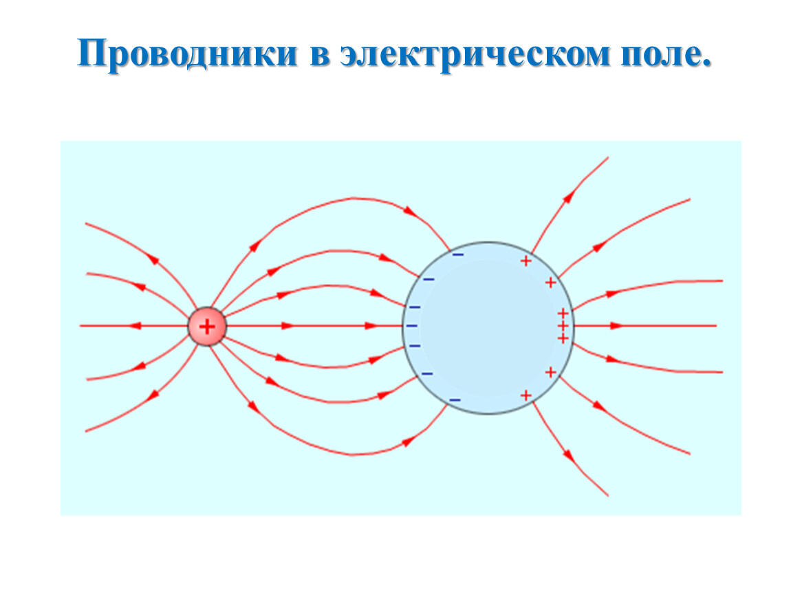 Как изображается электрическое поле. Электрическое поле. Электрическое поле фото. Понятие электрического поля. Горизонтальное электрическое поле.