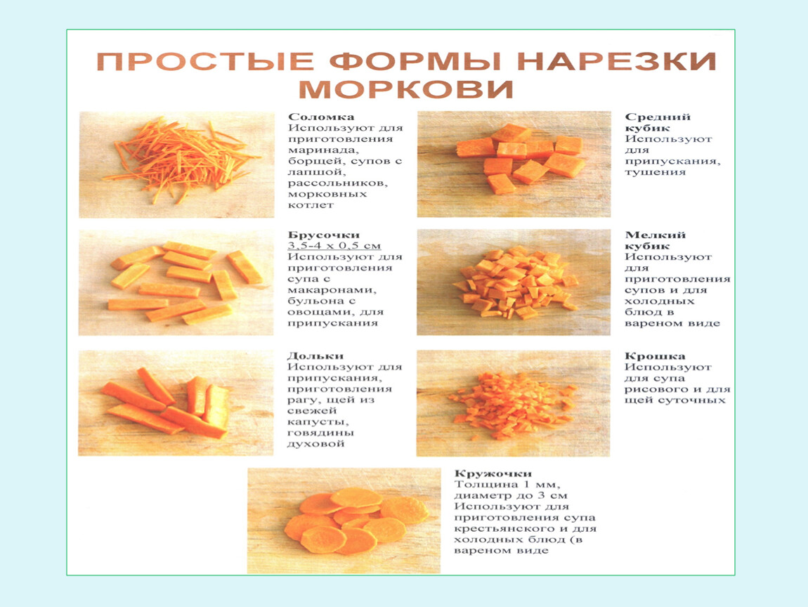 Нарезка и кулинарное использование. Форма нарезки моркови таблица. Форма нарезки овощей 5 класс таблица. Форма нарезки корнеплодов таблица. Форма и Размеры нарезки моркови.