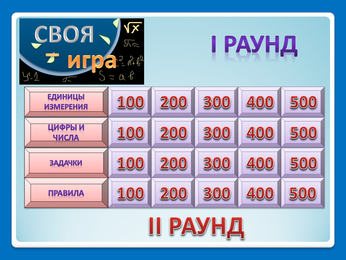 100 от числа 400