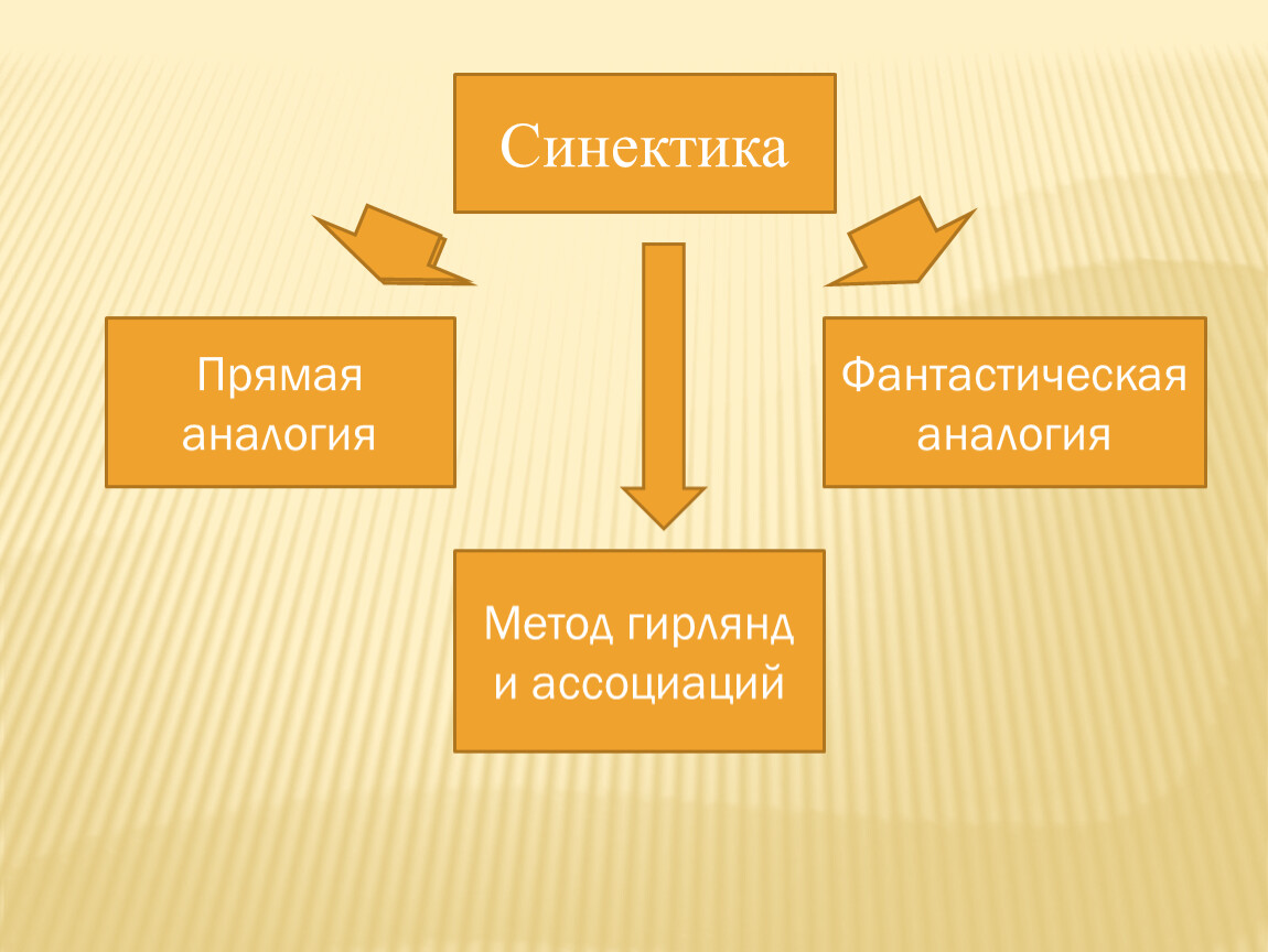 Презентация метод синектики