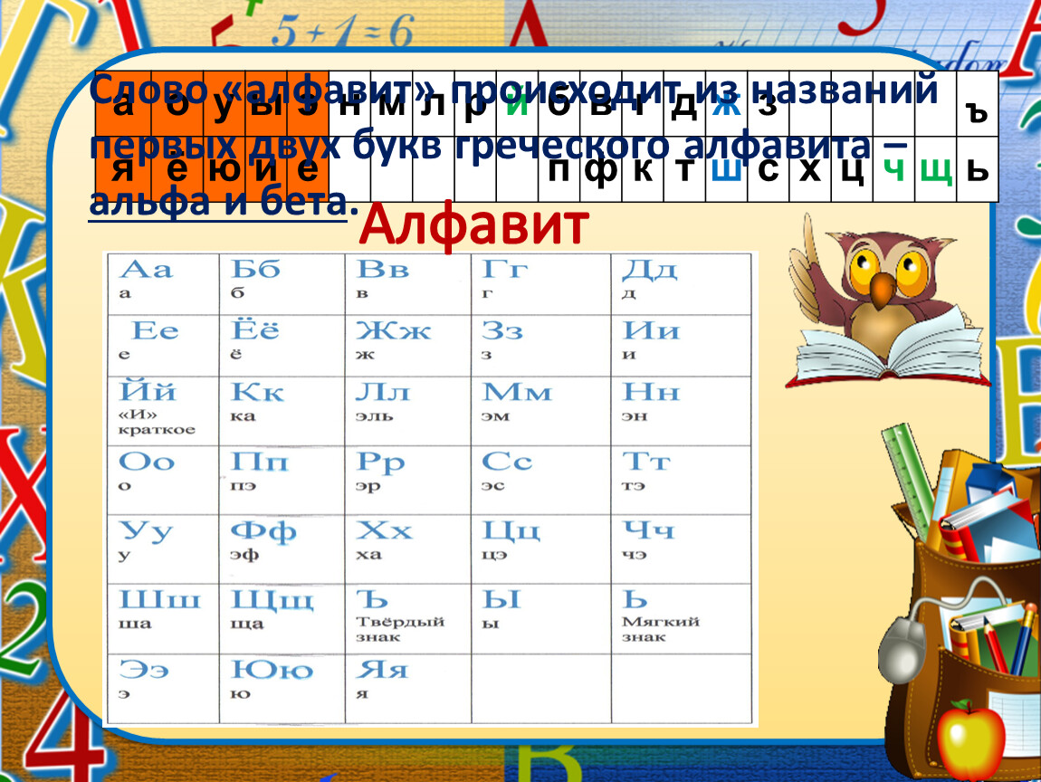 Почему в русском алфавите 33. Пары слов по алфавиту. Предложение со словом алфавит. Образование слова алфавит. Сколько слов в алфавите.