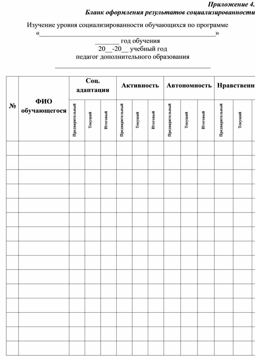 Мониторинг дополнительного образования