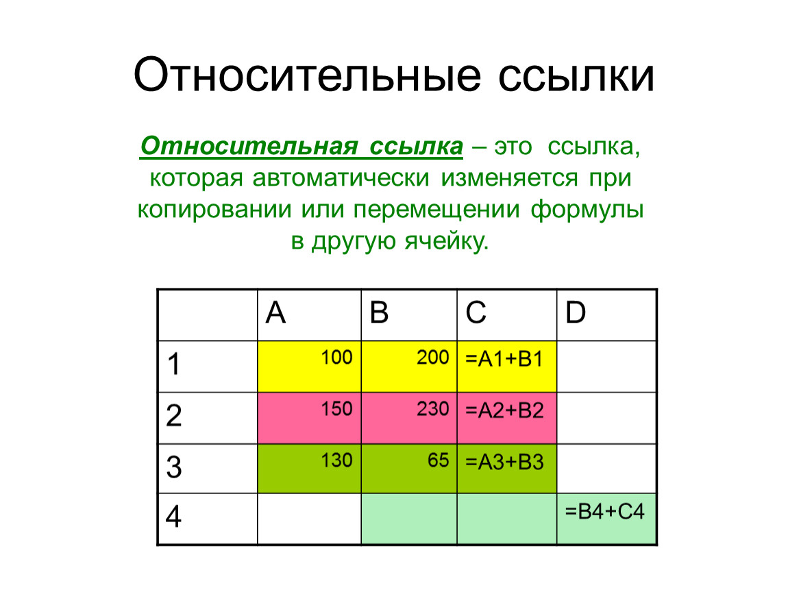 9 ссылки. Относительная ссылка в электронной таблице это. Смешанная ссылка в электронной таблице это. Относительная абсолютная и смешанная ссылка. Ссылки на ячейку электронной таблицы.