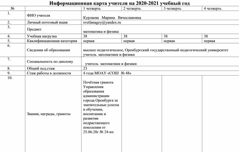 Информационную карту образования. Информационная карта. Информационная карта учителя. Информационная карта участника конкурса учитель года. Технологическая карта учителя физики.