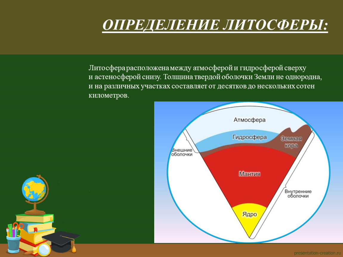 Человек и литосфера 5 класс презентация. Литосфера. Строение земли. Функции литосферы. Толщина литосферы.