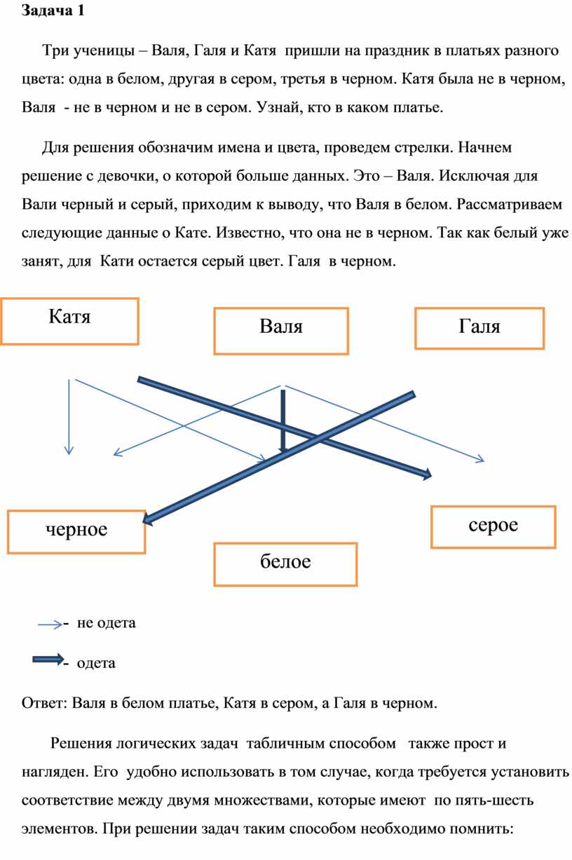 Решение логических задач с помощью таблиц и графов