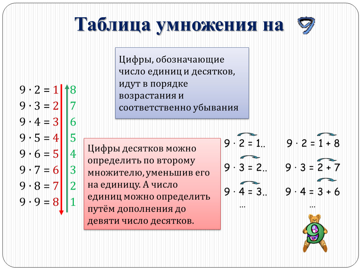 Секреты таблицы умножения проект 4 класс