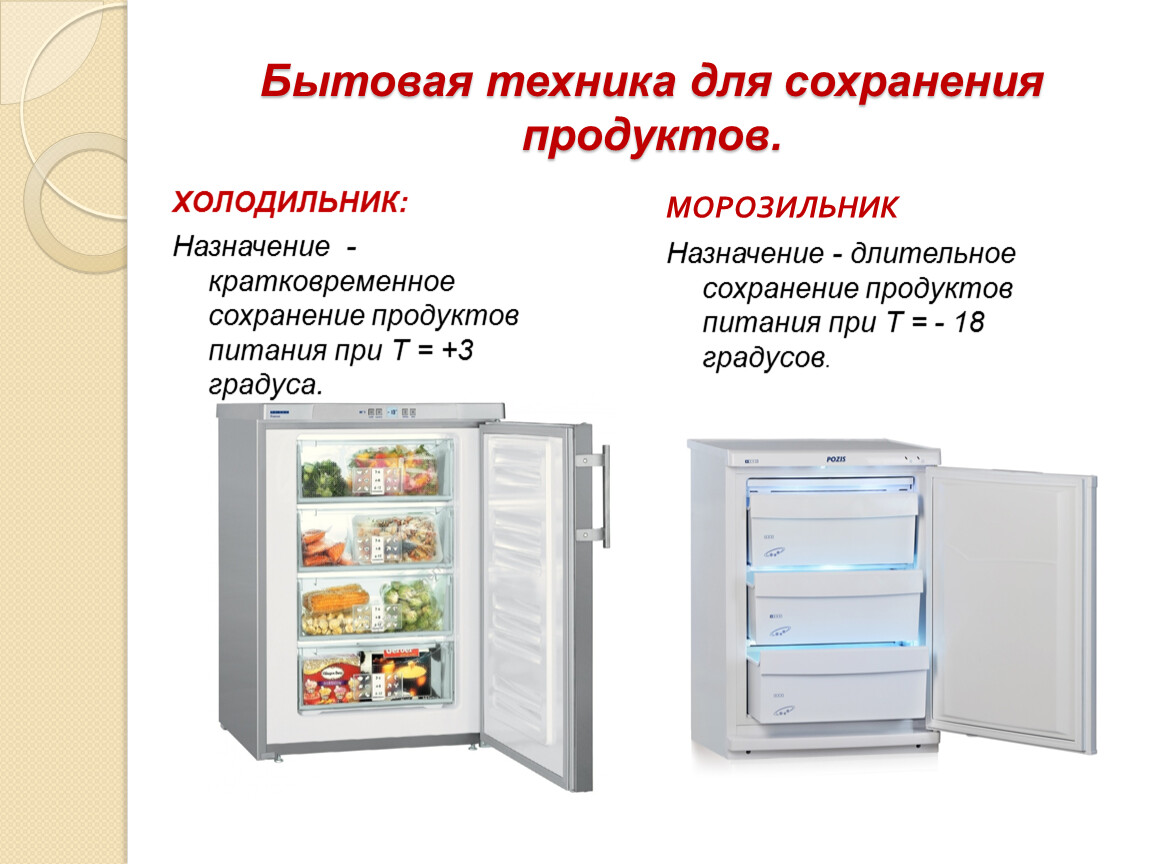 Бытовые приборы для сохранения продуктов. Назначение холодильника. Продукты в холодильнике список. Сохранение продуктов питания.