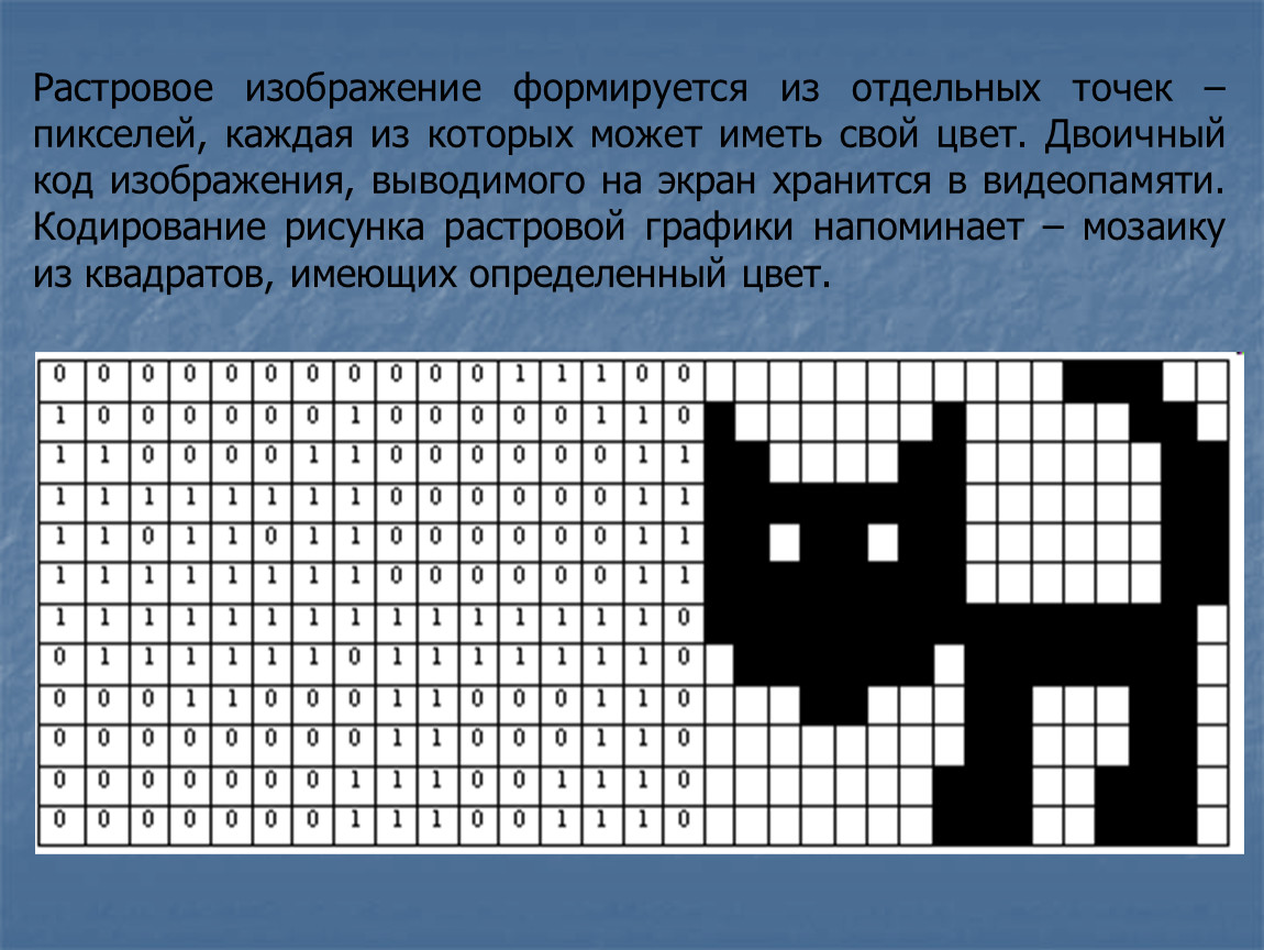 Черно белое растровое графическое изображение. Растровый рисунок. Кодирование рисунков. Растровая Графика кодирование. Закодированный рисунок.