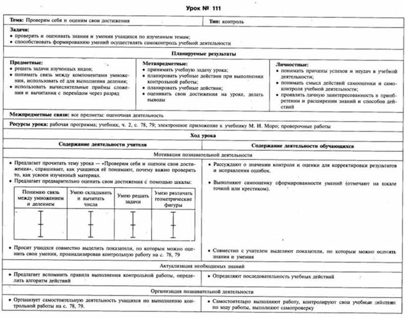 Тех карта по математике в средней группе