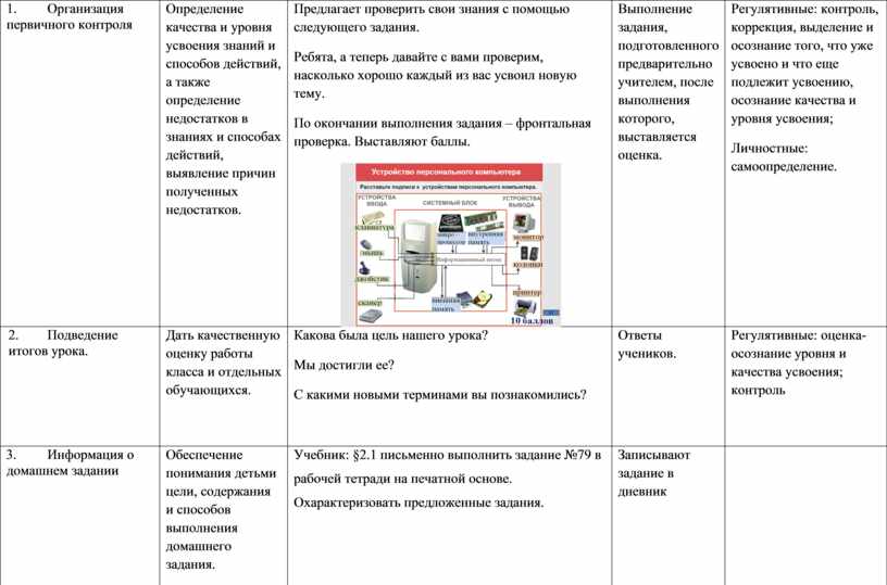 История россии технологические карты уроков