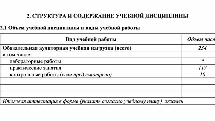 Рабочая программа учебной дисциплины