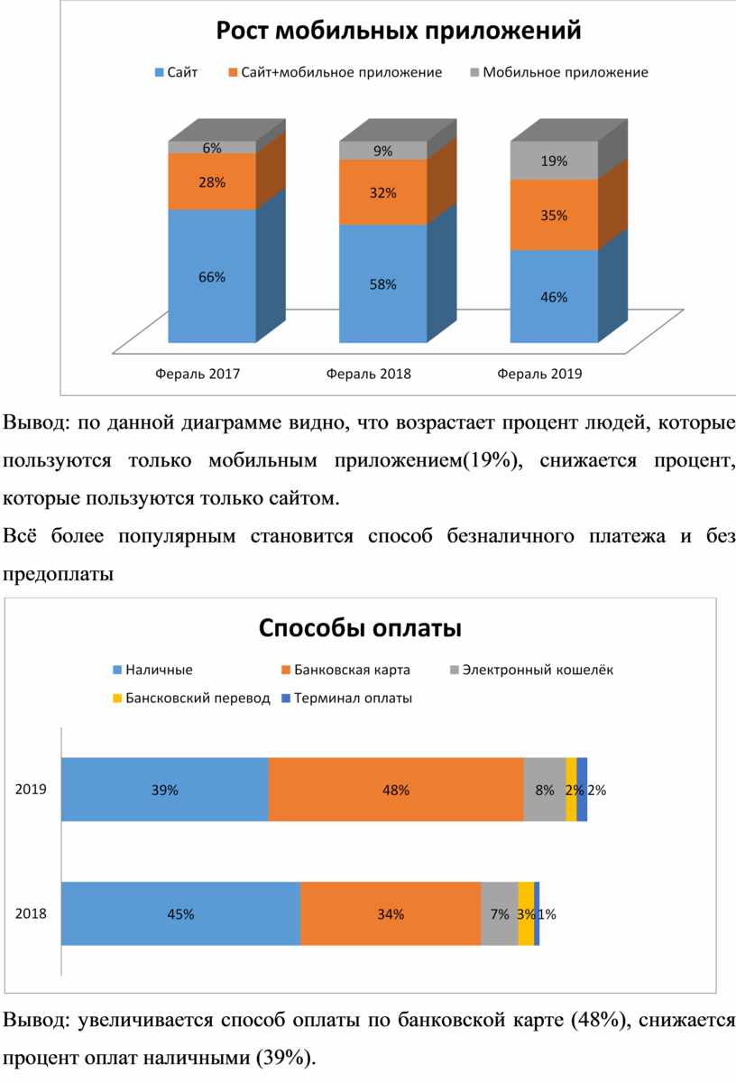 Процентами пользуешься