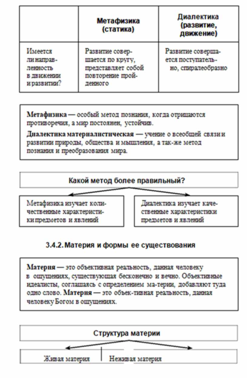 Используя текст учебника заполните пропуски в схеме фазы становления личности