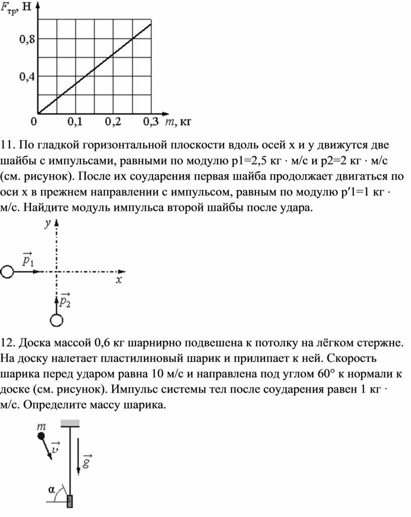 Металлический брусок массой 400