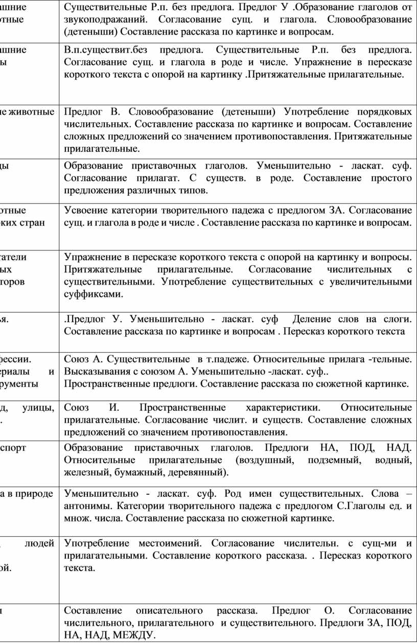 Перспективный план коррекционно развивающей работы