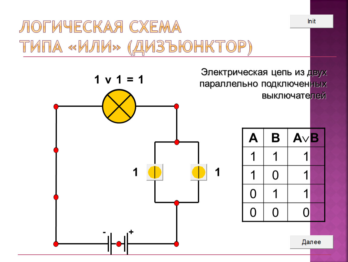 Какой элемент обозначается такой структурной схемой дизъюнктор и не конъюнктор инвертор