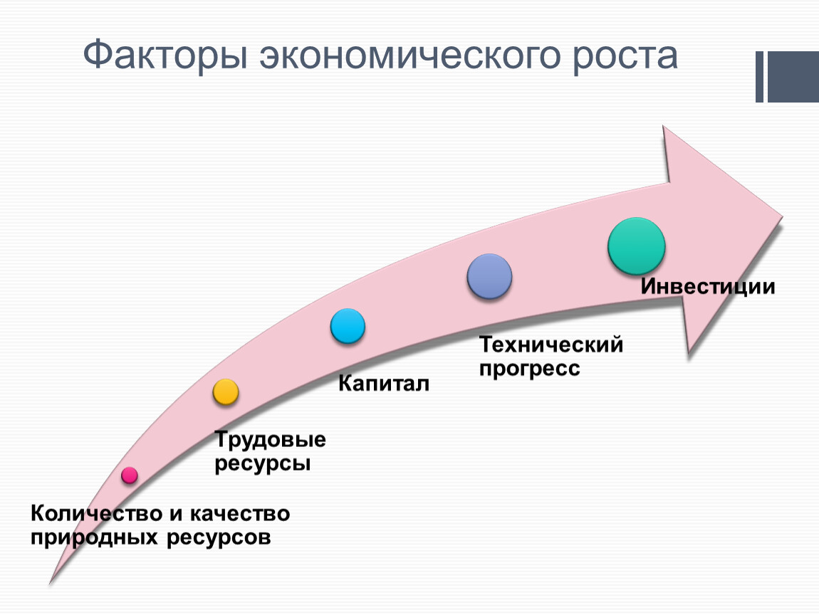 Картинки экономический рост и развитие