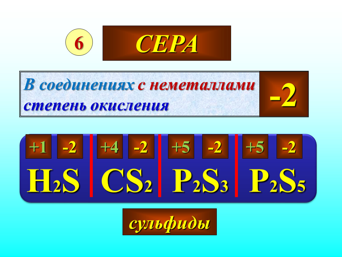 Степень окисления cl2